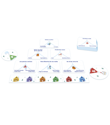 IZQUIERDA DERECHA, EL DILEMA