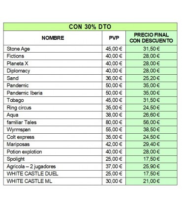 Lista JUEGOS 30% dto
